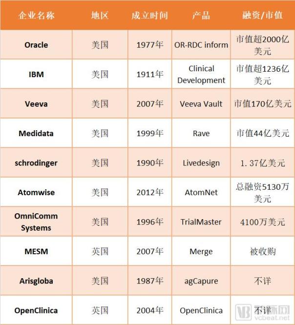 医药研究信息化