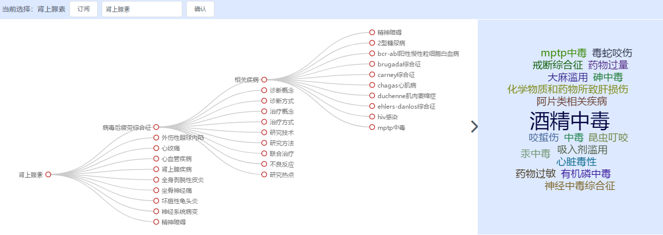 EDC系统