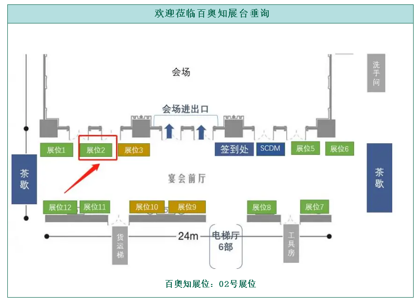 临床数据治理